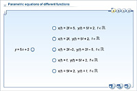 Parametric equations of different functions