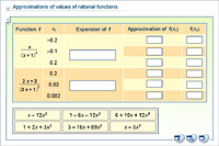 Approximations of values of rational functions