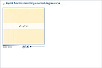 Implicit function describing a second-degree curve