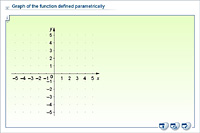 Graph of the function defined parametrically