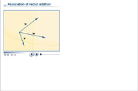 Association of vector addition