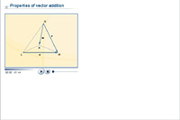 Properties of vector addition