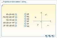 Properties of vector addition – activity