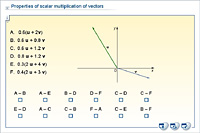 Properties of scalar multiplication of vectors