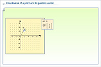 Coordinates of a point and its position vector