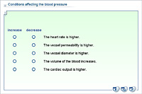 Conditions affecting the blood pressure