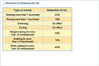 Reduction of cardiovascular risk