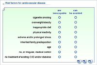 Risk factors for cardiovascular disease