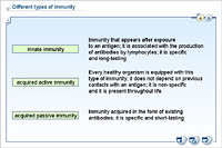 Different types of immunity