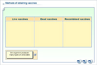 Methods of obtaining vaccines