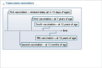 Tuberculosis vaccinations
