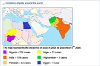Incidence of polio around the world