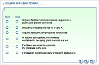 Inorganic and organic fertilizers