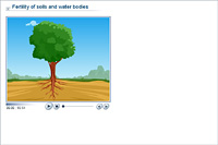 Fertility of soils and water bodies