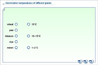 Germination temperatures of different plants