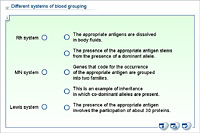 Different systems of blood grouping