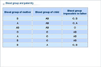 Blood group and paternity