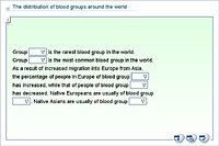 The distribution of blood groups around the world