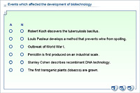 Events which affected the development of biotechnology