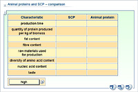 Animal proteins and SCP - comparison
