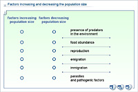 Factors increasing and decreasing the population size