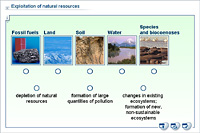 Exploitation of natural resources