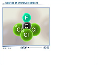 Sources of chlorofluorocarbons