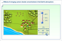 Effects of changing carbon dioxide concentrations in the Earth's atmosphere
