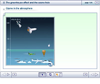 The greenhouse effect and the ozone hole