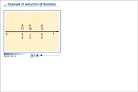 Example of reduction of fractions