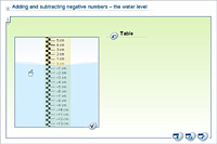 Adding and subtracting negative numbers – the water level