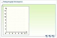 Ploting the graph of a sequence