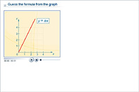 Guess the formula from the graph
