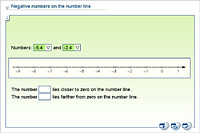 Negative numbers on the number line