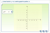 Linear function  y = ax  and its graph for positive  a