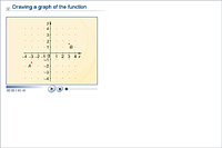 Drawing a graph of the function