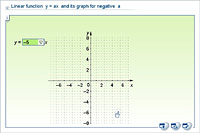 Linear function  y = ax  and its graph for negative  a