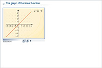 The graph of the linear function