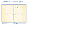 The line in a coordinate system