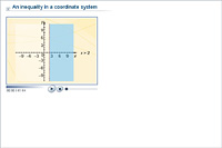 An inequality in a coordinate system