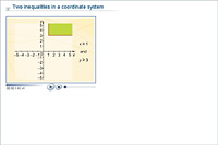 Two inequalities in a coordinate system