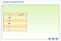 Equation of a quadratic function