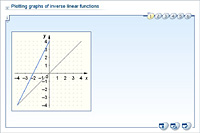 Plotting graphs of inverse linear functions
