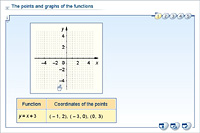 The points and graphs of the functions