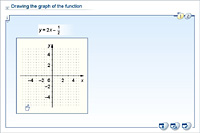 Drawing the graph of the function