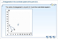 Enlargements in the coordinate system at the point (0,0)