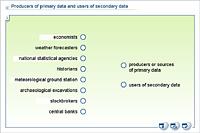 Producers of primary data and users of secondary data