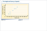 The height and fluency of speech