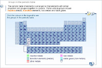 Groups in the periodic table