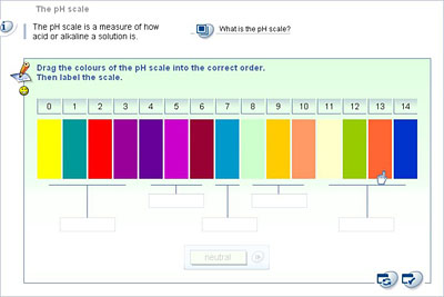 Ph Scale Color Chart